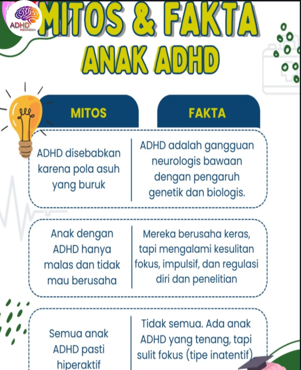Mitos dan Fakta Seputar ADHD yang Beredar di Kota Bekasi