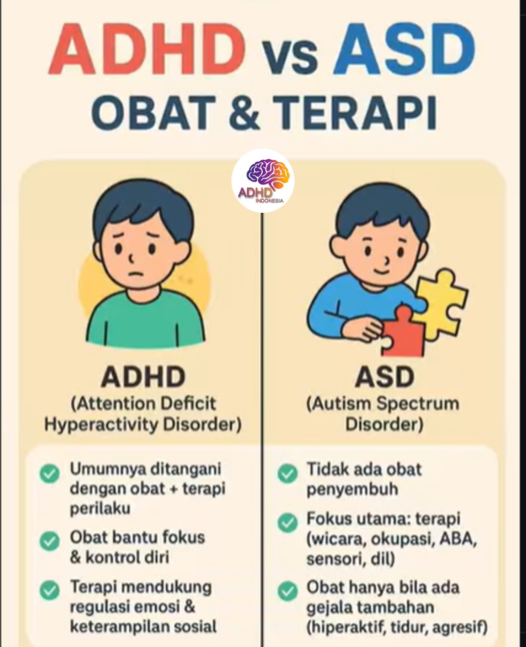 Terapi ADHD: Informasi Awal yang Perlu Diketahui Orang Tua di Kota Bekasi